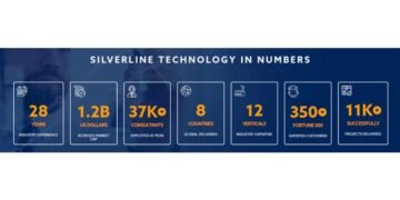 Silverline Technologies Receives Letter of Intent from UAE-Based Trueledger Technologies FZE for Potential Strategic Investment
