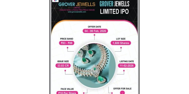 Grover Jewells Limited IPO opens February 4th 2026 aims to fund working capital and growth plans