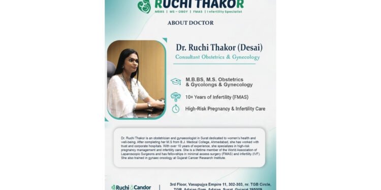Female Age and Reproduction By Dr Ruchi Thakor – Ruchi Candor Women Hospital & IVF Center.