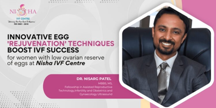 Innovative Egg ‘Rejuvenation’ Techniques Boost IVF Success for Women with Low Ovarian Reserve at Nisha IVF Centre