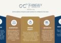 Ganguly Consulting: Empowering Businesses to Scale with Clarity, Systems, and Relationships