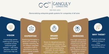 Ganguly Consulting: Empowering Businesses to Scale with Clarity, Systems, and Relationships