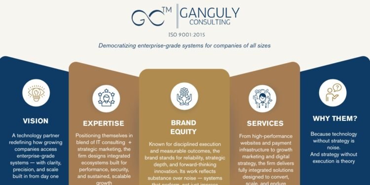 Ganguly Consulting: Empowering Businesses to Scale with Clarity, Systems, and Relationships
