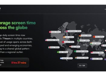 Are We Living on Our Phones? Jolt App Study of 10,000 Users Reveals Shocking Trends