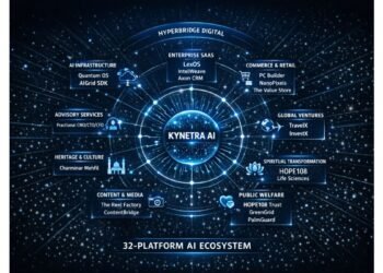 Chennai’s HyperBridge Digital Unveils 32-Platform AI Ecosystem Serving Sony, Samsung, Tata Motors, TVS, DJI, and 200+ Global Clients