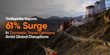 Thrillophilia Reports 61% Surge in Domestic Travel Demand Amid Global Disruptions