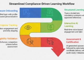 Hidoc Dr. Redefines Medical Education with an AI-Driven Conversational CME Platform