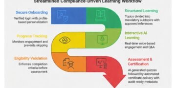Hidoc Dr. Redefines Medical Education with an AI-Driven Conversational CME Platform