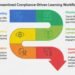 Hidoc Dr. Redefines Medical Education with an AI-Driven Conversational CME Platform