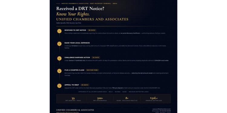 Received a DRT Notice? Know Your Legal Rights and Defences Under India’s Debt Recovery Law