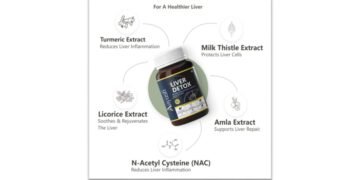 Aayush Wellness launches ‘Liver Detox Tablets’ to Capture Growing Demand in Preventive Wellness and Lifestyle Disease Management