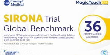 Concept Medical’s 3-Year SIRONA Data Brings Long-Term Outcomes Back Into the Conversation