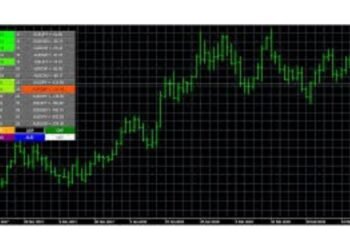 The USD 20 Million Milestone: How FundedFirm Is Rewarding Consistent Traders