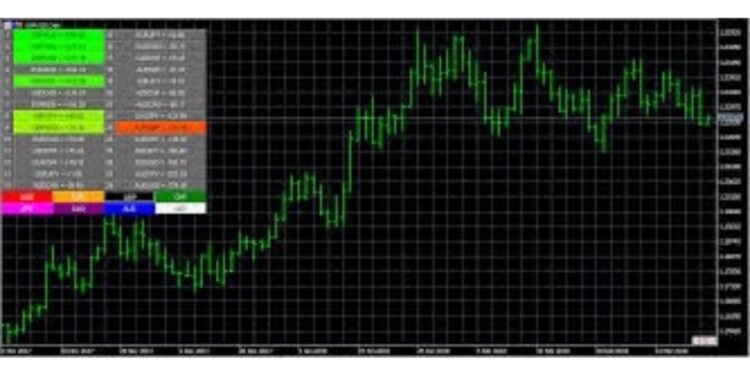 The USD 20 Million Milestone: How FundedFirm Is Rewarding Consistent Traders