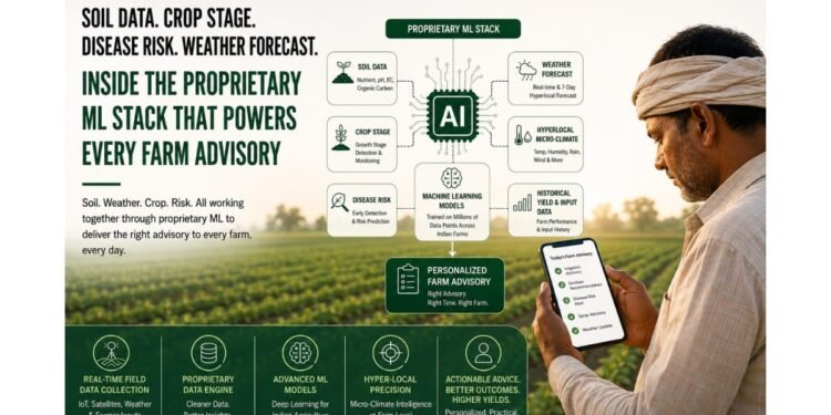 Soil Data. Crop Stage. Disease Risk. Weather Forecast. Inside the Proprietary ML Stack That Powers Every Farmneed Farm Advisory