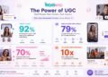 The Rise of AI-Powered UGC Videos Across Digital Platforms