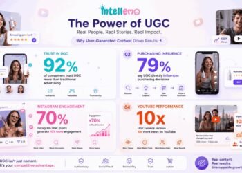 The Rise of AI-Powered UGC Videos Across Digital Platforms
