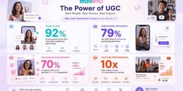 The Rise of AI-Powered UGC Videos Across Digital Platforms