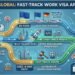 Hyperion Global Launches Strategic Route Assessment to Fast-Track 2026 Global Work Visa Applications