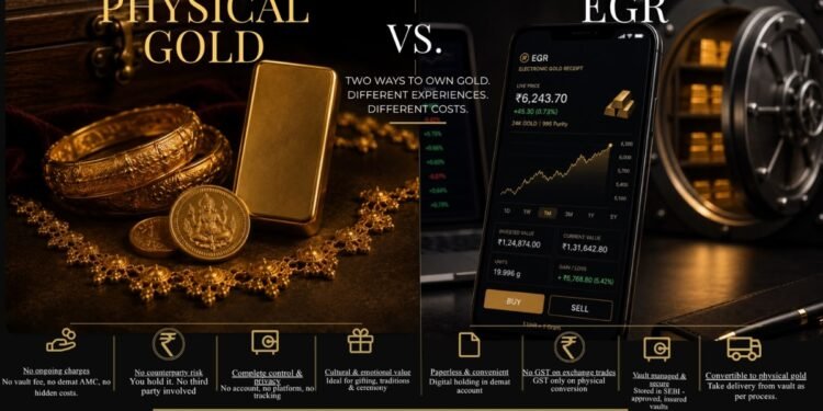 NSE’s EGR Launch Gives Indian Gold Buyers a New Choice. The Right Format Depends on the Purpose.