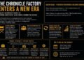 The Chronicle Factory Enters a New Era Amid Leadership Shake-Up and Industry Speculation