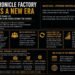 The Chronicle Factory Enters a New Era Amid Leadership Shake-Up and Industry Speculation
