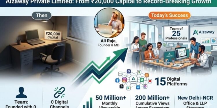 Started with Rs 20,000, Built a 25-Member Team: Ali Raja Leads Alzaway’s Record Growth and NCR Expansion