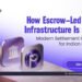 How Paywize Is Using Escrow-Led Payout Infrastructure to Solve Modern Settlement Challenges for Indian Businesses