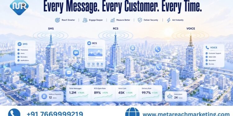 How Meta Reach Marketing Is Fixing India’s Business Communication Gap — One Message at a Time