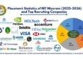 NIT Mizoram Continues its Record for Placement and Internship in the Academic Year 2025-26