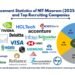 NIT Mizoram Continues its Record for Placement and Internship in the Academic Year 2025-26