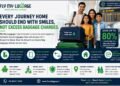 #Fly My Luggage Redefines Airport Baggage Experience, Helping International Travellers Save Big on Domestic Excess Baggage Charges
