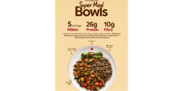 Tim Hortons® Introduces Super Meal Bowls in India.