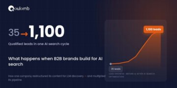 From 35 to 1,100 Leads: What Happens When AI Search Drives Growth Instead of Traffic