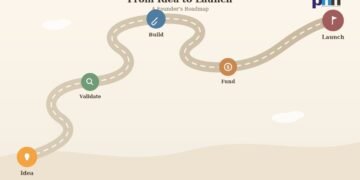 From Idea to Launch: A Practical Roadmap for First-Time Founders