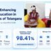 How VR is Enhancing School Education in Rural Areas of Telangana: An Impact Case Study by fotonVR and GCNR
