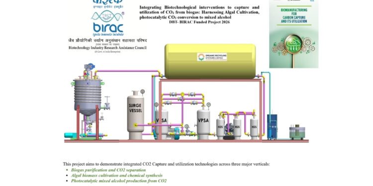 Organic Recycling Systems Limited’s Next Bet: Turning the Carbon Dioxide from Its Own Plants into Fuel
