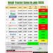 Exponential Growth in Retail Tractor Sales in July 2026; Industry shows 27.82% YoY Growth