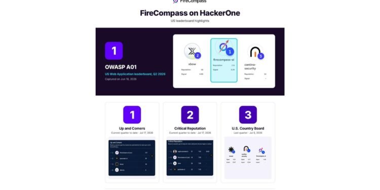 FireCompass AI Agent Reaches Top 3 on HackerOne, Signalling a New Era of AI-Driven Cybersecurity for Enterprises