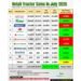India’s Tractor Retail Sales Surge 27.82% in July 2026, Cross 1.07 Lakh Units