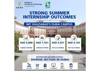 IMT Ghaziabad’s Dubai Campus Delivers Strong Summer Internship Outcomes for PGDM Dual Country Program (DCP) Students