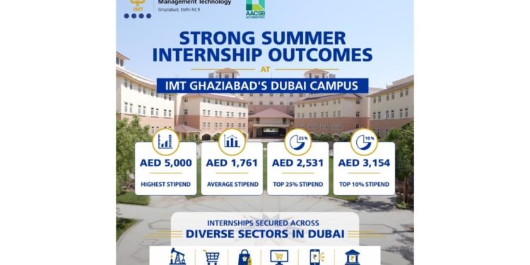 IMT Ghaziabad’s Dubai Campus Delivers Strong Summer Internship Outcomes for PGDM Dual Country Program (DCP) Students