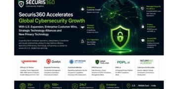 Securis360 Accelerates Global Cybersecurity Growth With U.S. Expansion, Enterprise Customer Wins, Strategic Technology Alliances and New Privacy Technology