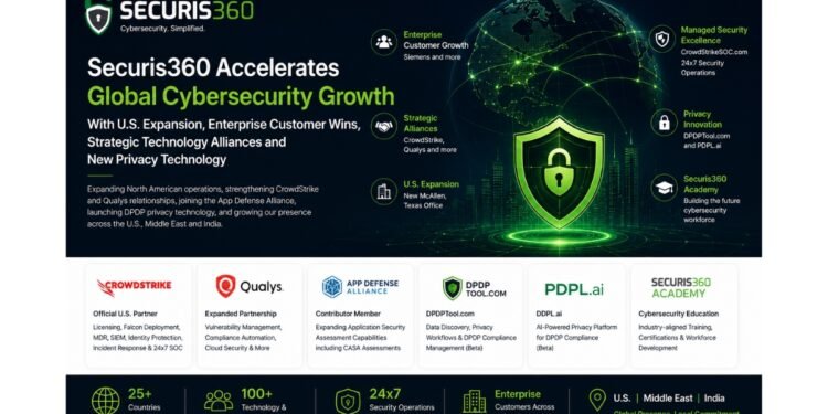 Securis360 Accelerates Global Cybersecurity Growth With U.S. Expansion, Enterprise Customer Wins, Strategic Technology Alliances and New Privacy Technology