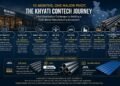 10 Months, One Major Pivot: How Avinash Bhatt Took Khyati From 25+ Experience Centres to a Multi-Brand Manufacturing Business