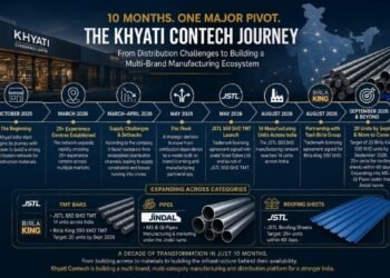 10 Months, One Major Pivot: How Avinash Bhatt Took Khyati From 25+ Experience Centres to a Multi-Brand Manufacturing Business