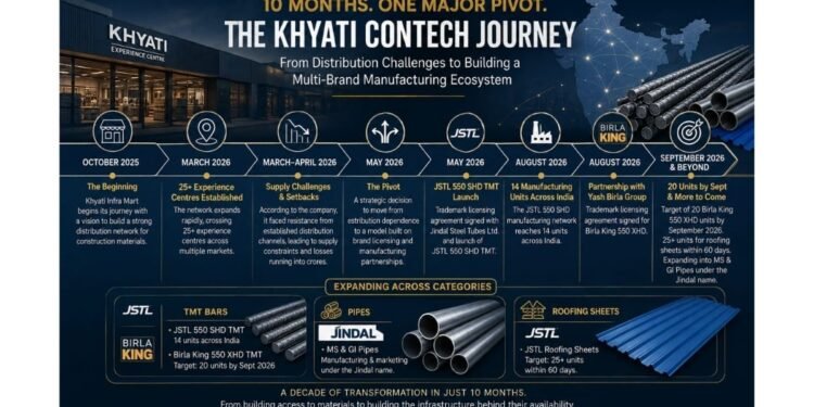 10 Months, One Major Pivot: How Avinash Bhatt Took Khyati From 25+ Experience Centres to a Multi-Brand Manufacturing Business