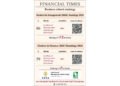 IMT Ghaziabad Re-enters FT Masters in Management Ranking at #86