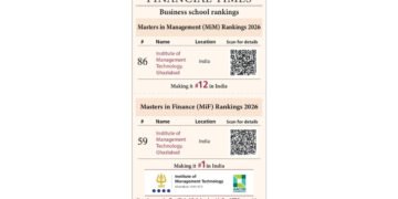 IMT Ghaziabad Re-enters FT Masters in Management Ranking at #86