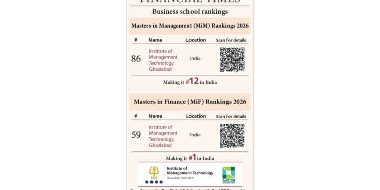 IMT Ghaziabad Re-enters FT Masters in Management Ranking at #86